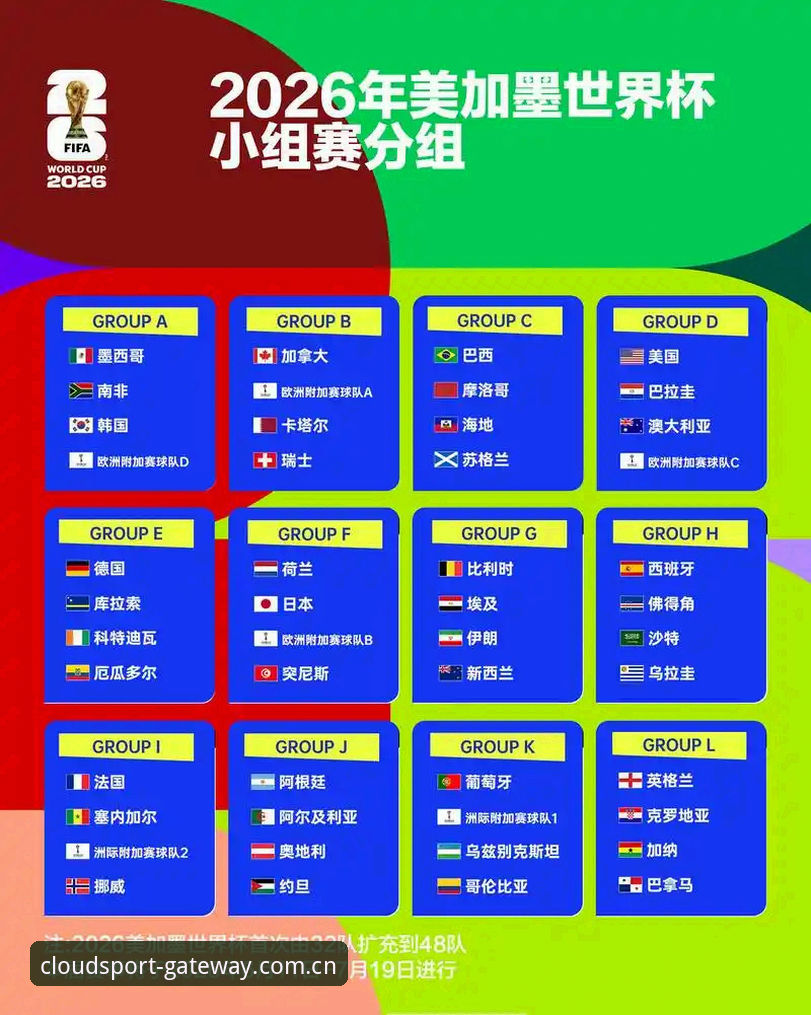 云体育app安装哪个好 U17世界杯抽签结果解读教程:从云体育官网深度追踪中国男女足分组局势